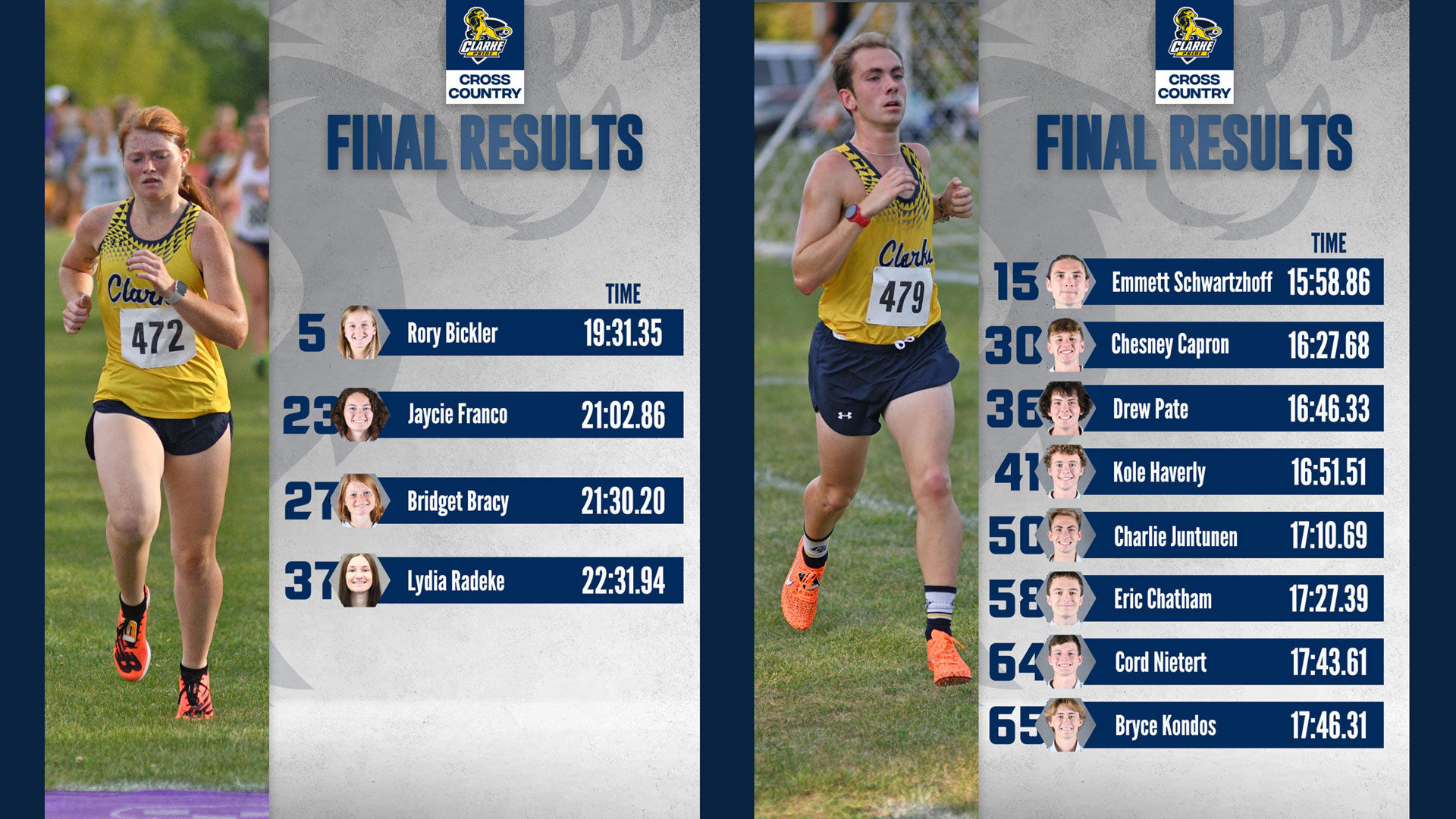 Pride Cross Country Season Opening Race Final Results