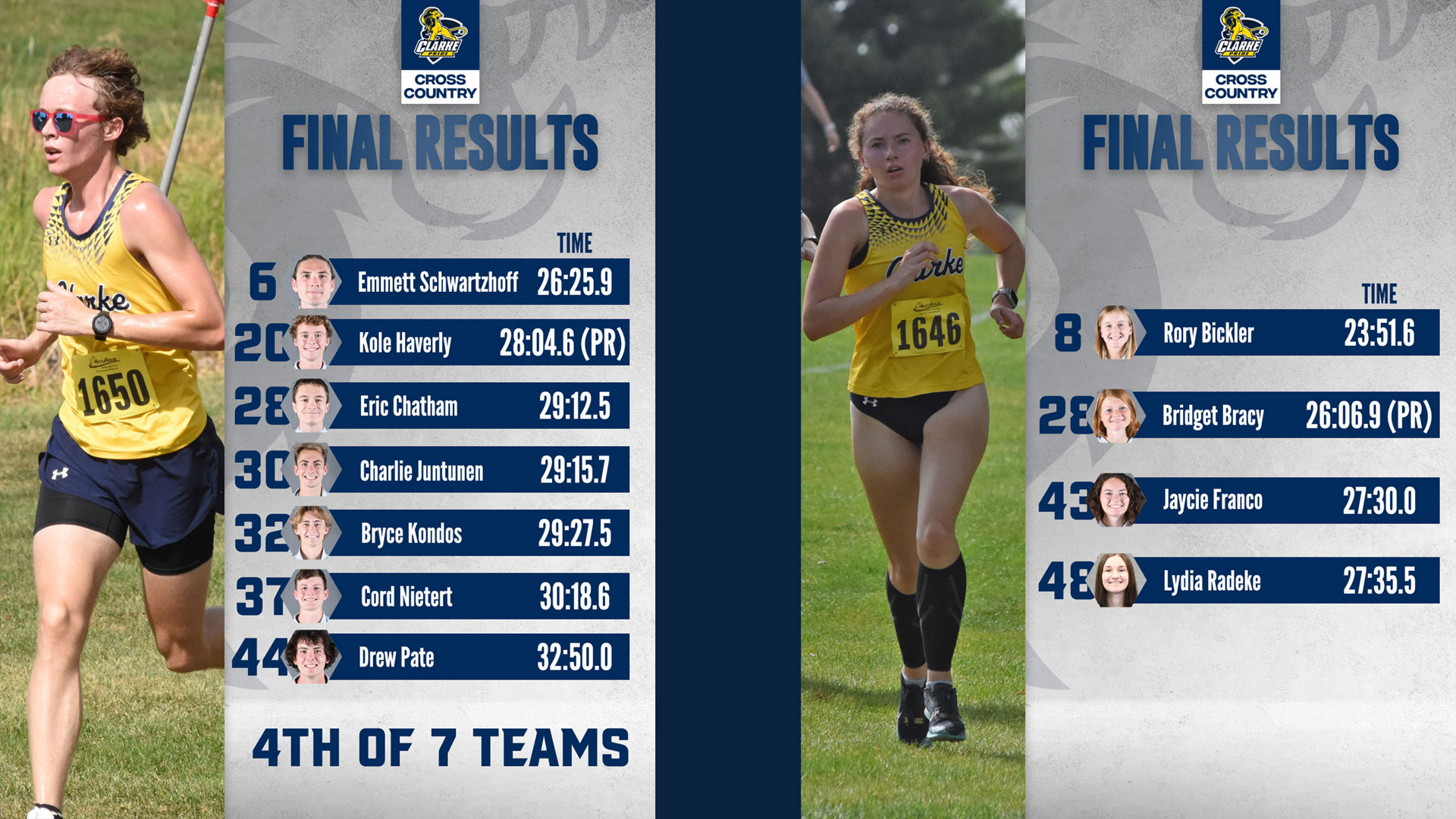 Pride Cross Country Results at UW-Platteville's Gender Equity Invitational