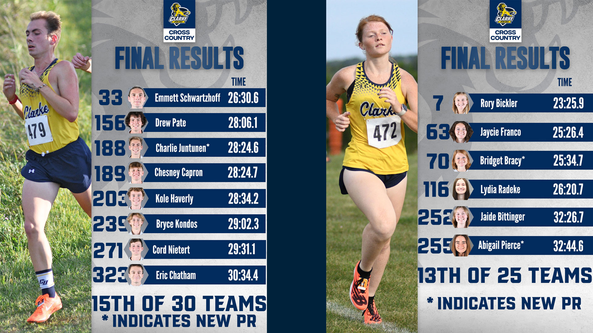 Pride cross country results from Augustana Interregional Invitational